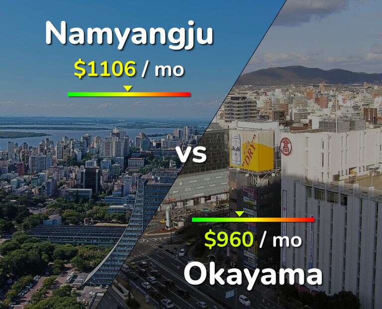 Cost of living in Namyangju vs Okayama infographic