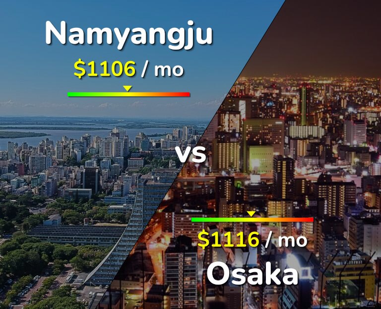 Cost of living in Namyangju vs Osaka infographic