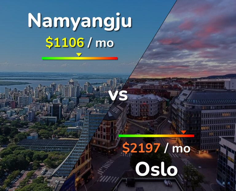 Cost of living in Namyangju vs Oslo infographic