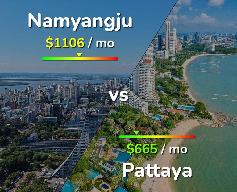 Cost of living in Namyangju vs Pattaya infographic