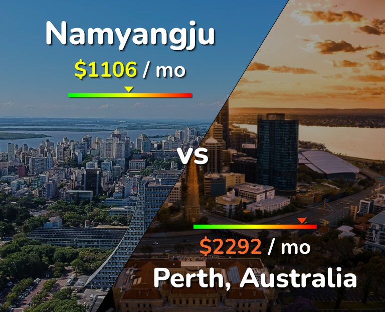 Cost of living in Namyangju vs Perth infographic
