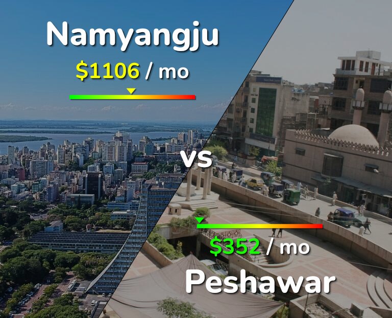 Cost of living in Namyangju vs Peshawar infographic