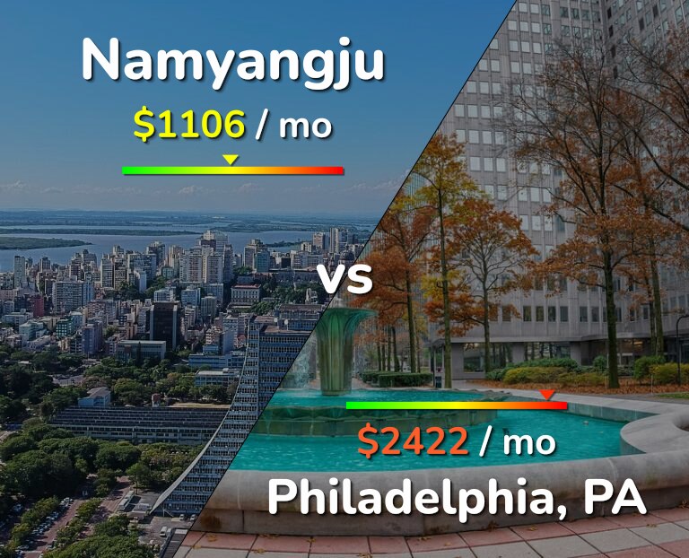 Cost of living in Namyangju vs Philadelphia infographic