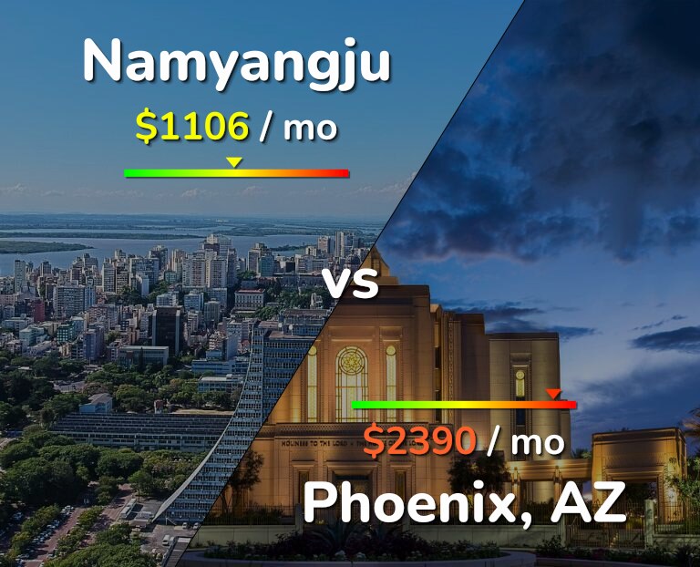 Cost of living in Namyangju vs Phoenix infographic