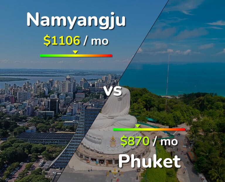 Cost of living in Namyangju vs Phuket infographic