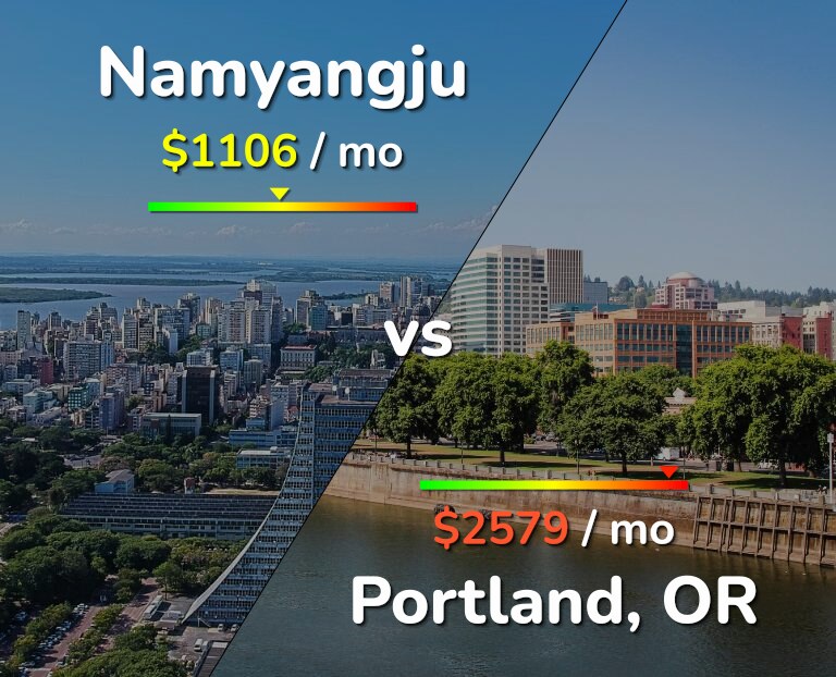 Cost of living in Namyangju vs Portland infographic