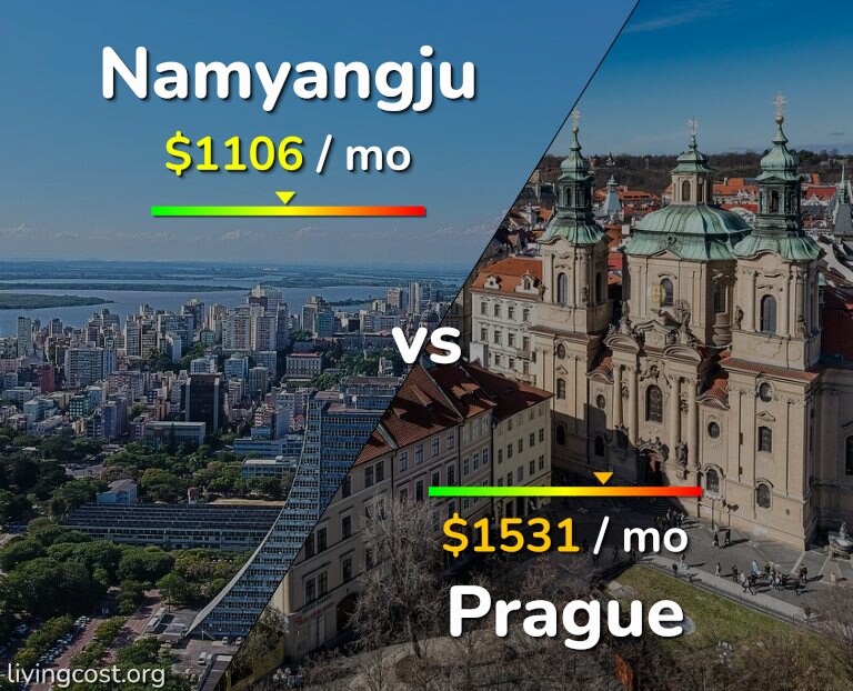 Cost of living in Namyangju vs Prague infographic