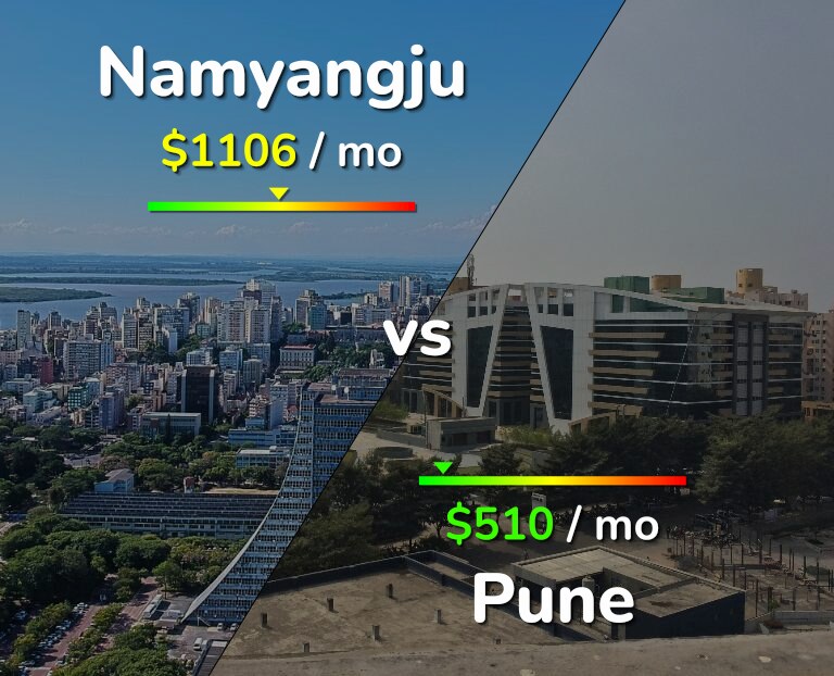 Cost of living in Namyangju vs Pune infographic