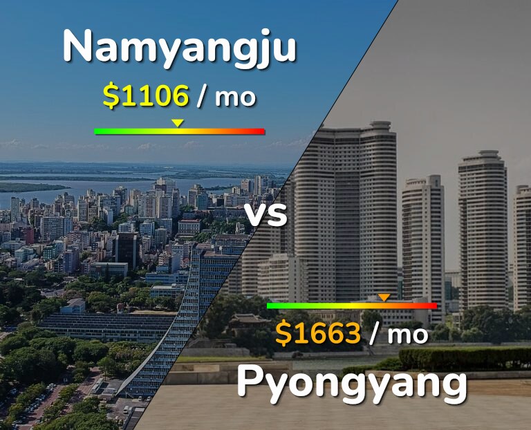 Cost of living in Namyangju vs Pyongyang infographic