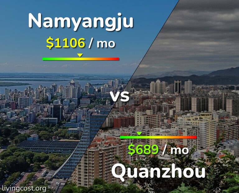 Cost of living in Namyangju vs Quanzhou infographic