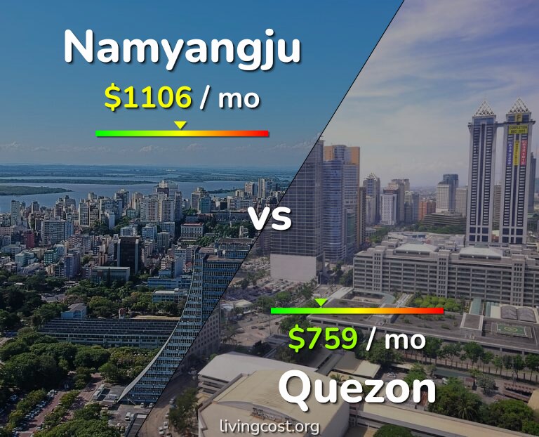 Cost of living in Namyangju vs Quezon infographic