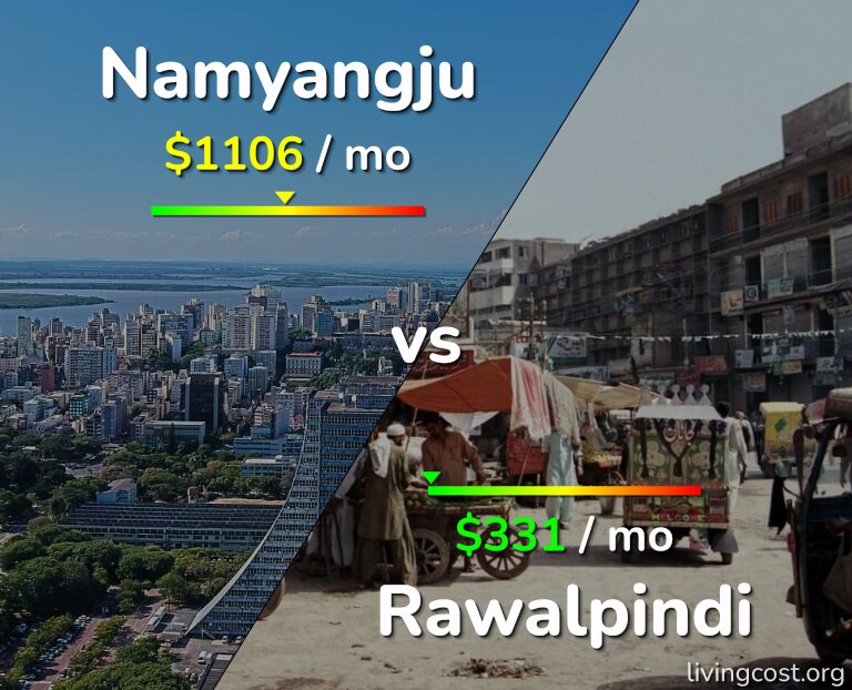 Cost of living in Namyangju vs Rawalpindi infographic