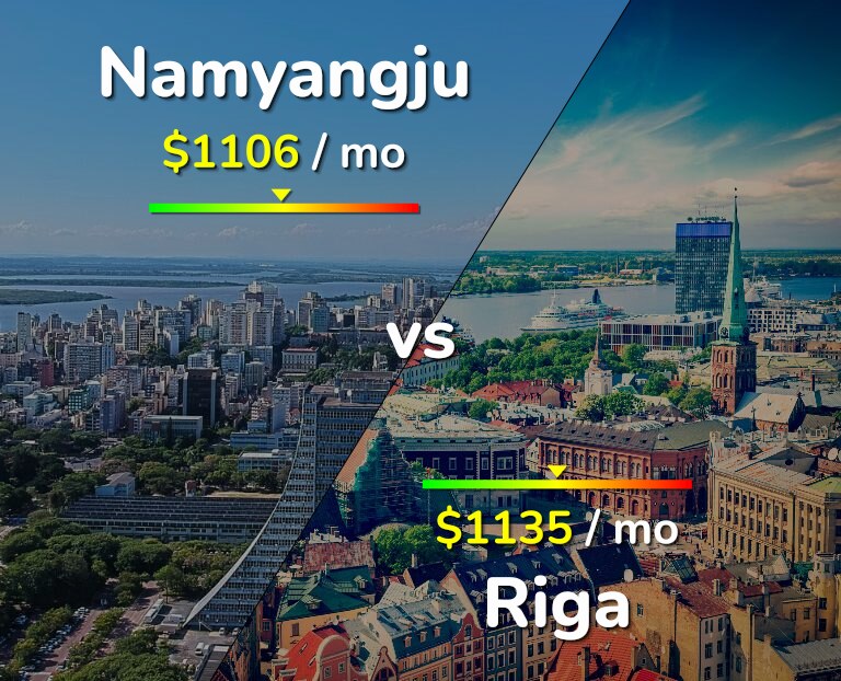 Cost of living in Namyangju vs Riga infographic