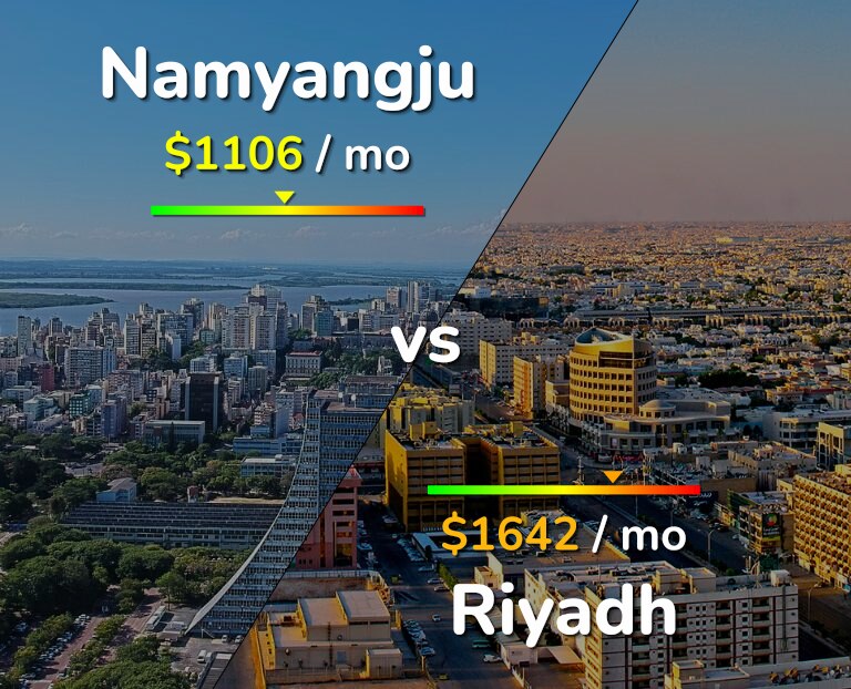 Cost of living in Namyangju vs Riyadh infographic