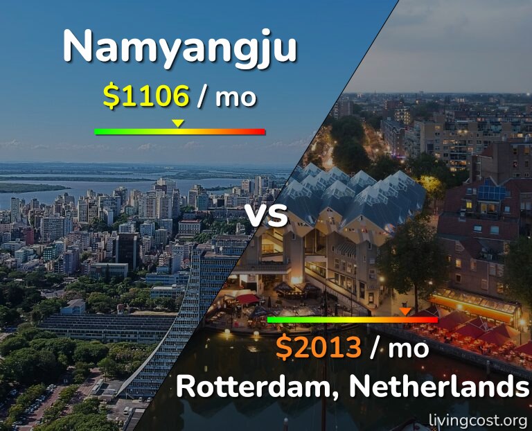 Cost of living in Namyangju vs Rotterdam infographic