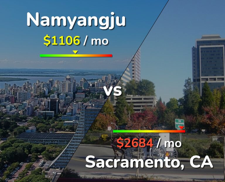 Cost of living in Namyangju vs Sacramento infographic