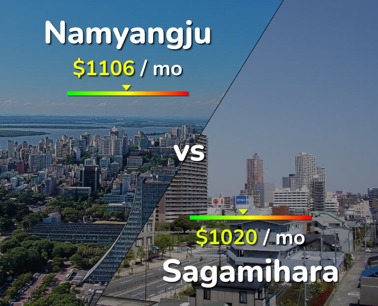 Cost of living in Namyangju vs Sagamihara infographic