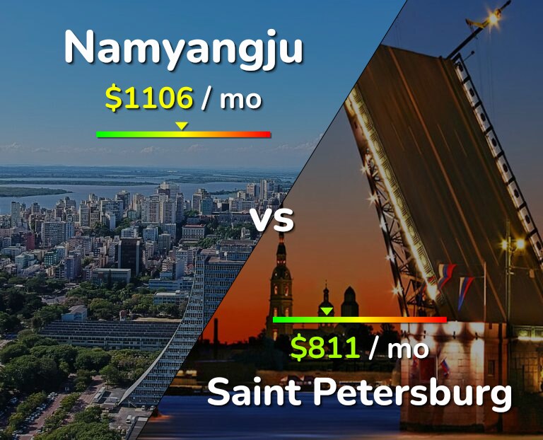 Cost of living in Namyangju vs Saint Petersburg infographic