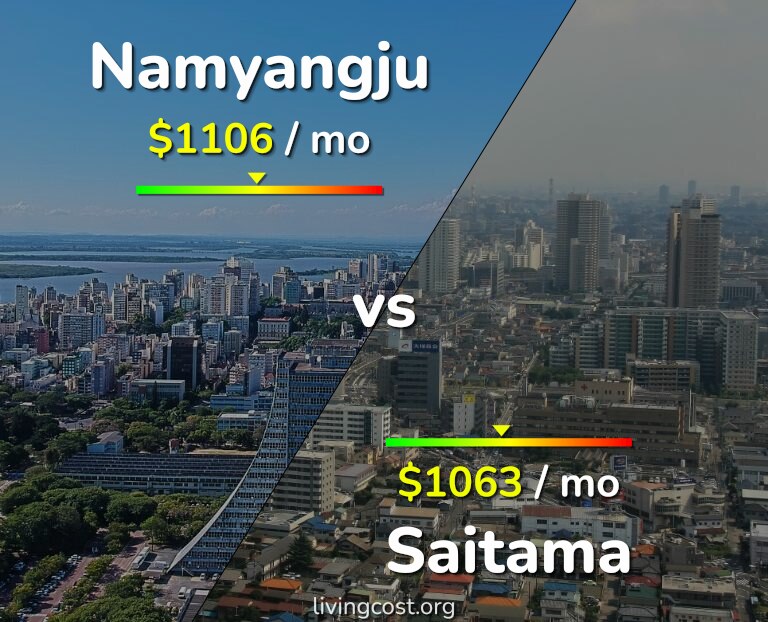 Cost of living in Namyangju vs Saitama infographic