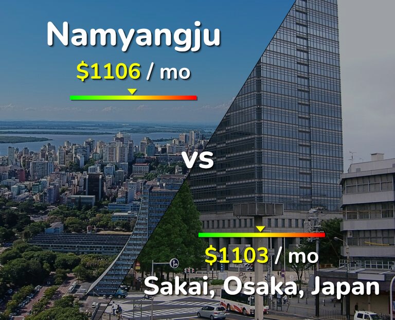 Cost of living in Namyangju vs Sakai infographic