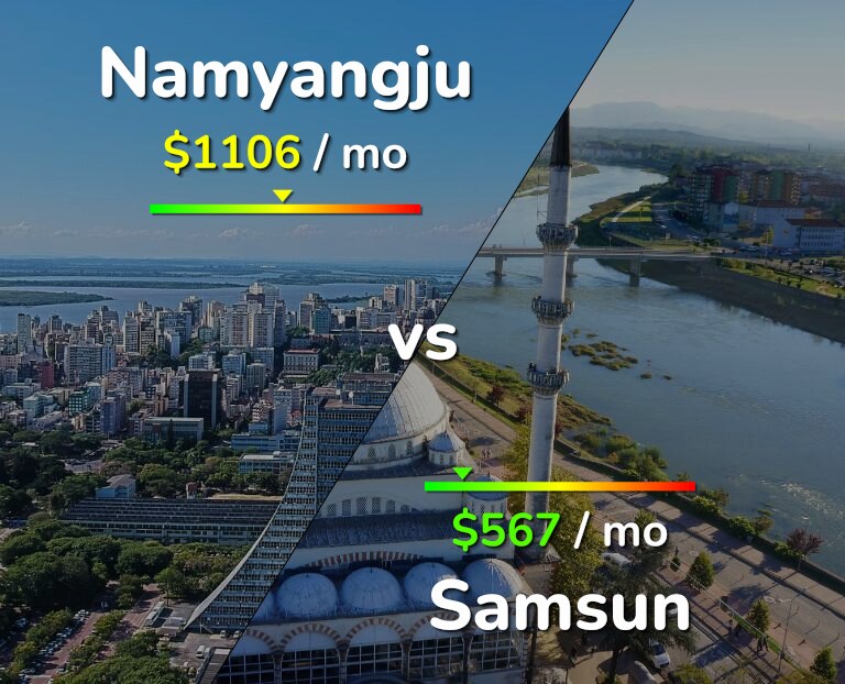 Cost of living in Namyangju vs Samsun infographic