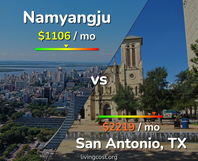 Cost of living in Namyangju vs San Antonio infographic