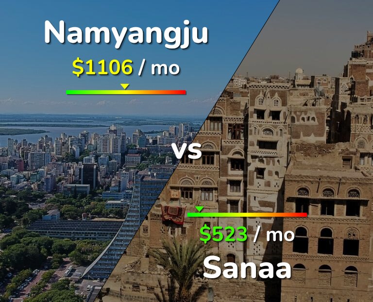 Cost of living in Namyangju vs Sanaa infographic