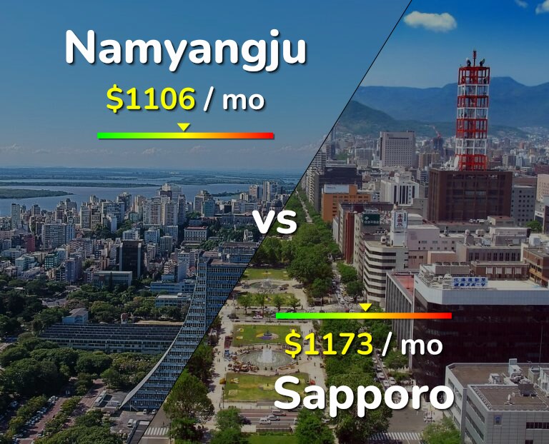 Cost of living in Namyangju vs Sapporo infographic