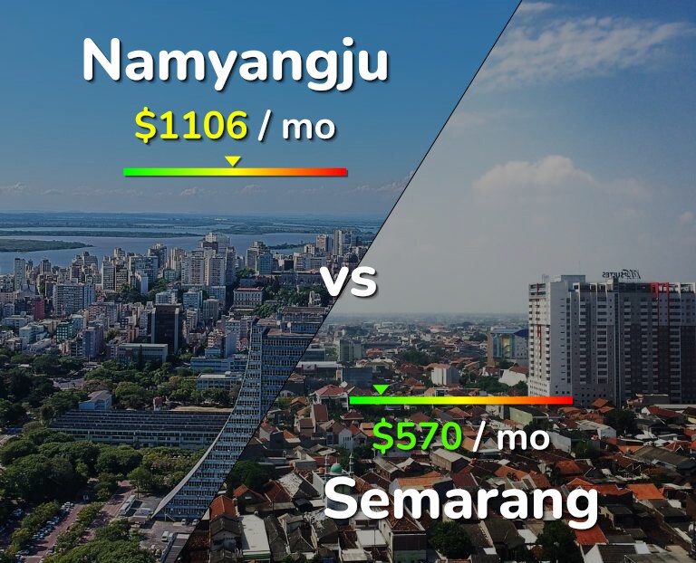 Cost of living in Namyangju vs Semarang infographic