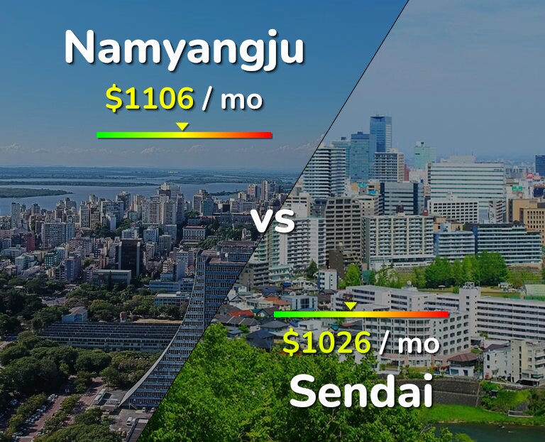 Cost of living in Namyangju vs Sendai infographic