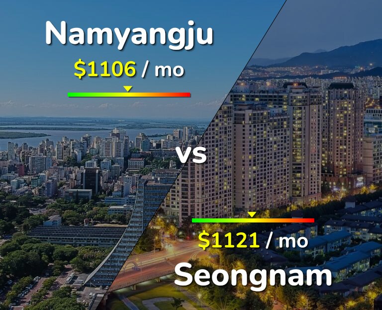 Cost of living in Namyangju vs Seongnam infographic