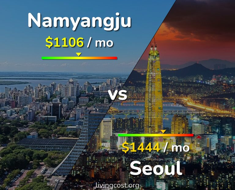 Cost of living in Namyangju vs Seoul infographic