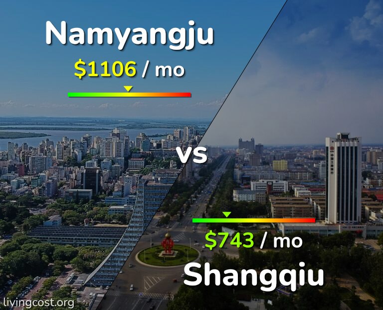 Cost of living in Namyangju vs Shangqiu infographic