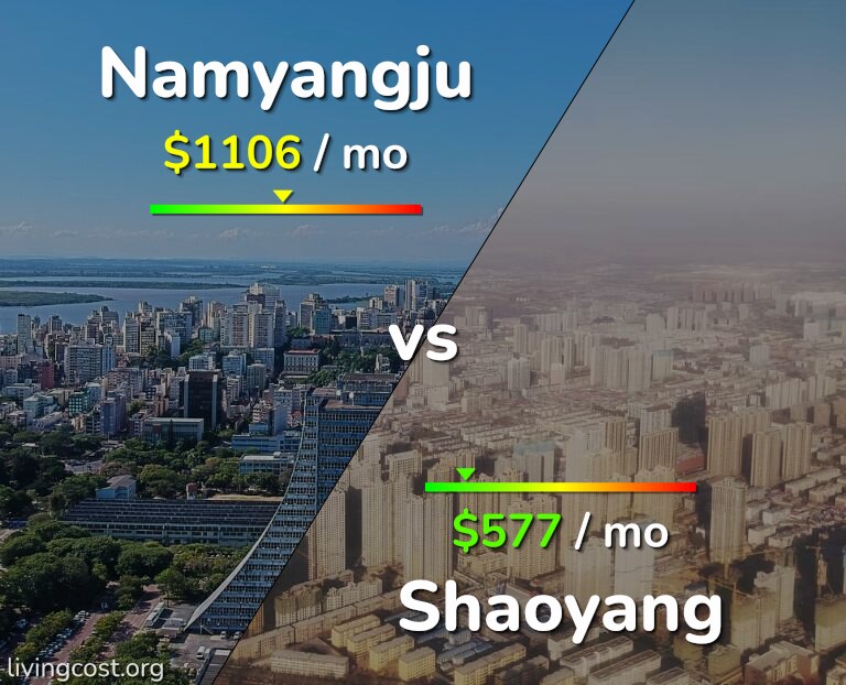 Cost of living in Namyangju vs Shaoyang infographic