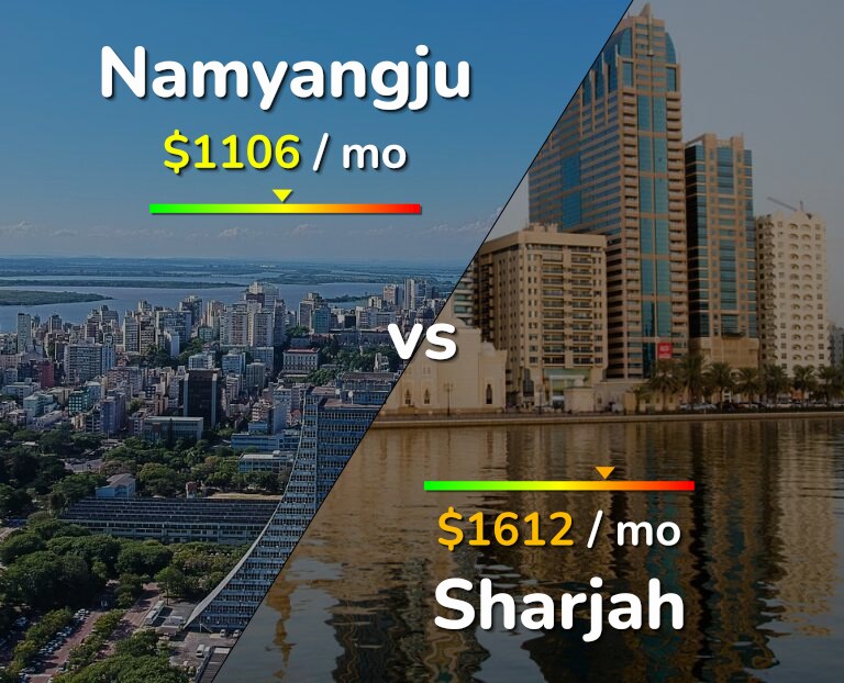 Cost of living in Namyangju vs Sharjah infographic