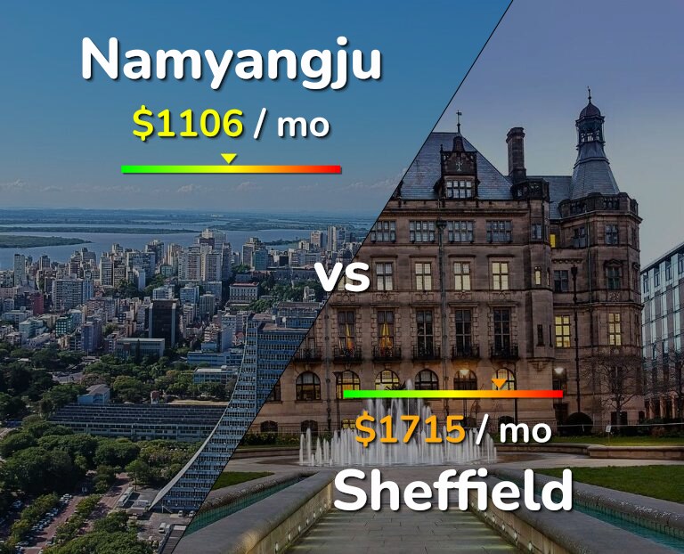 Cost of living in Namyangju vs Sheffield infographic
