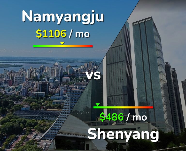 Cost of living in Namyangju vs Shenyang infographic