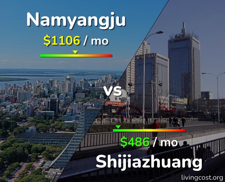 Cost of living in Namyangju vs Shijiazhuang infographic