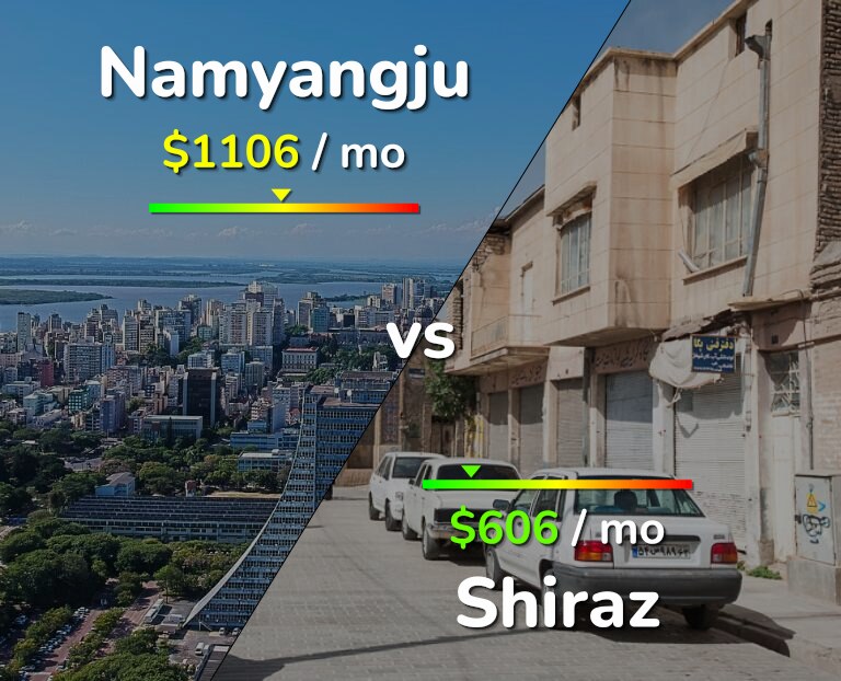 Cost of living in Namyangju vs Shiraz infographic