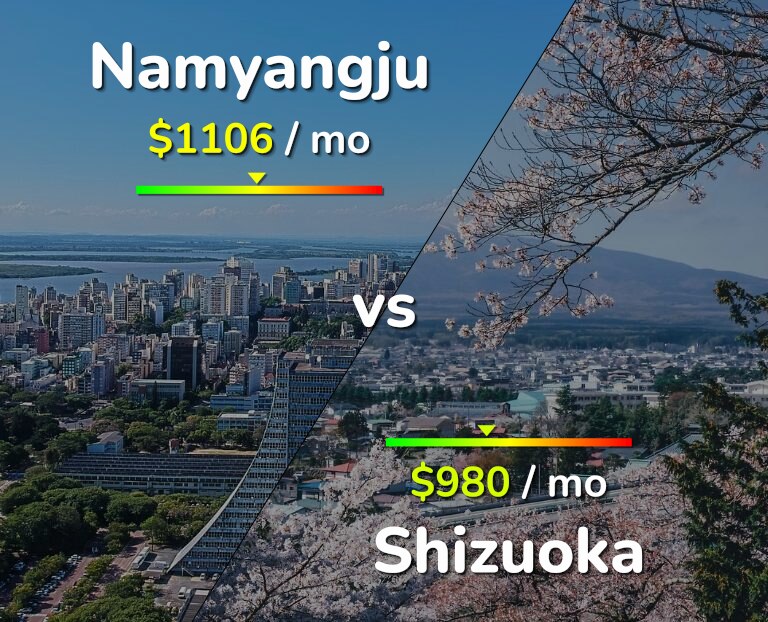 Cost of living in Namyangju vs Shizuoka infographic