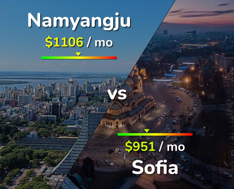 Cost of living in Namyangju vs Sofia infographic