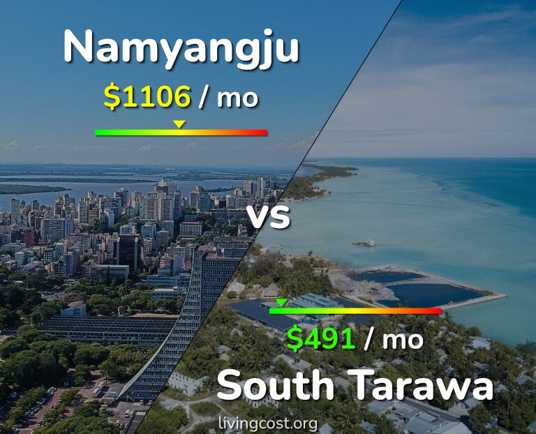 Cost of living in Namyangju vs South Tarawa infographic
