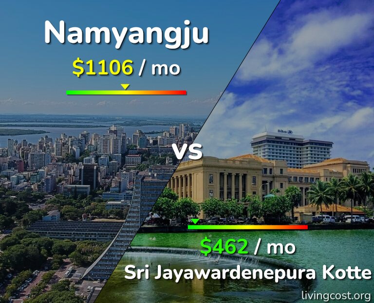 Cost of living in Namyangju vs Sri Jayawardenepura Kotte infographic