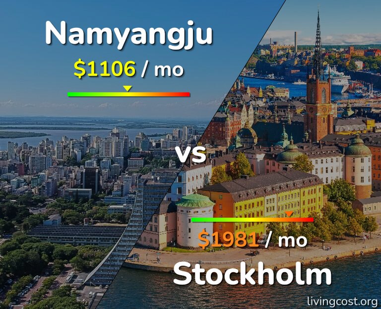 Cost of living in Namyangju vs Stockholm infographic