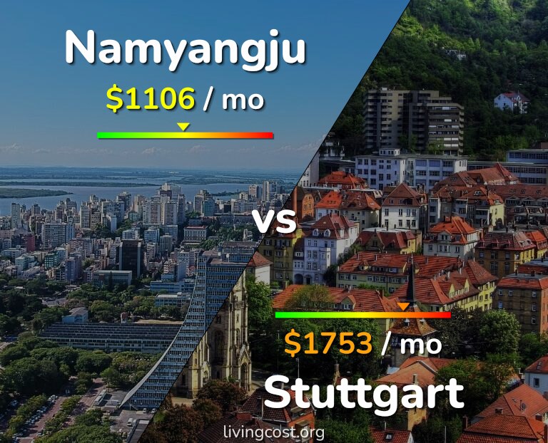 Cost of living in Namyangju vs Stuttgart infographic