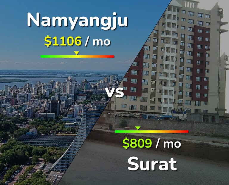 Cost of living in Namyangju vs Surat infographic