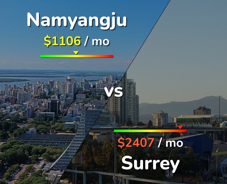 Cost of living in Namyangju vs Surrey infographic