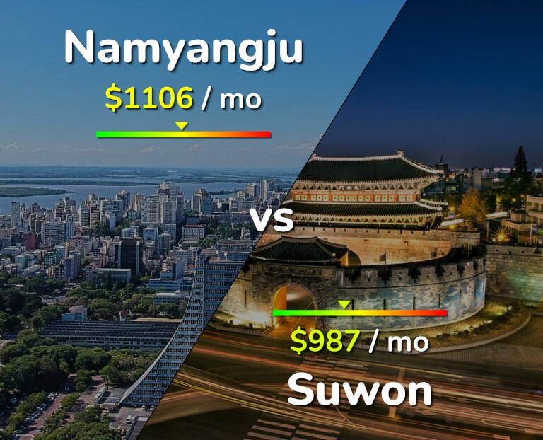 Cost of living in Namyangju vs Suwon infographic