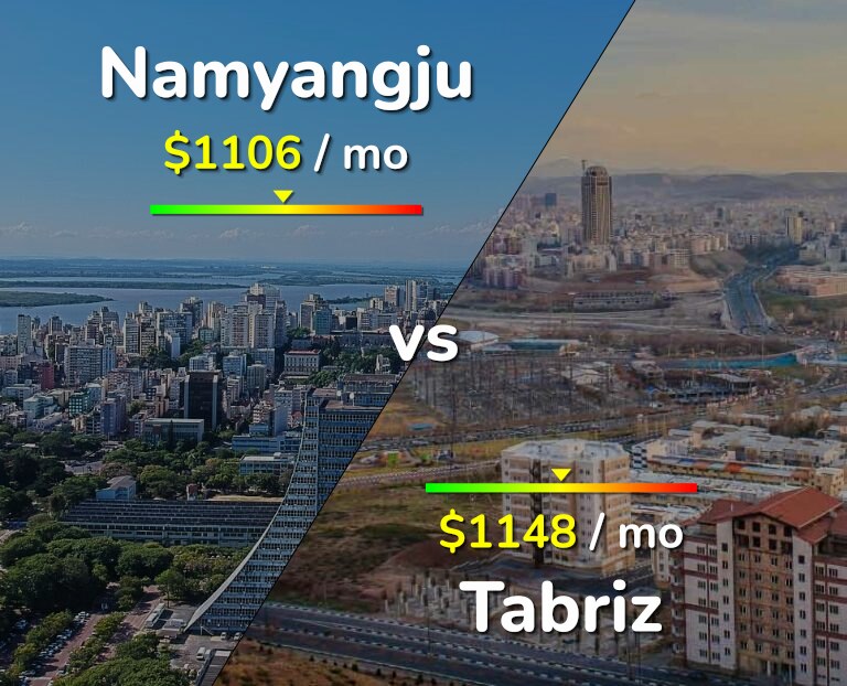 Cost of living in Namyangju vs Tabriz infographic