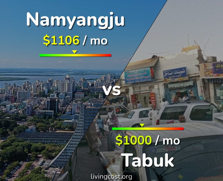 Cost of living in Namyangju vs Tabuk infographic